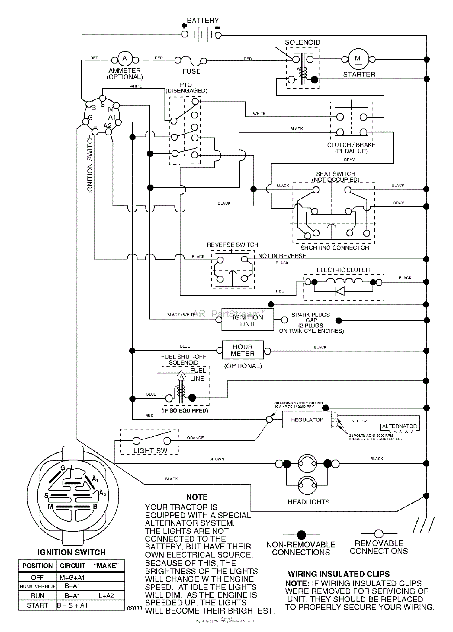 Husqvarna Gth 2254 Xp 96023000200 2005 05 Parts Diagram For Schematic