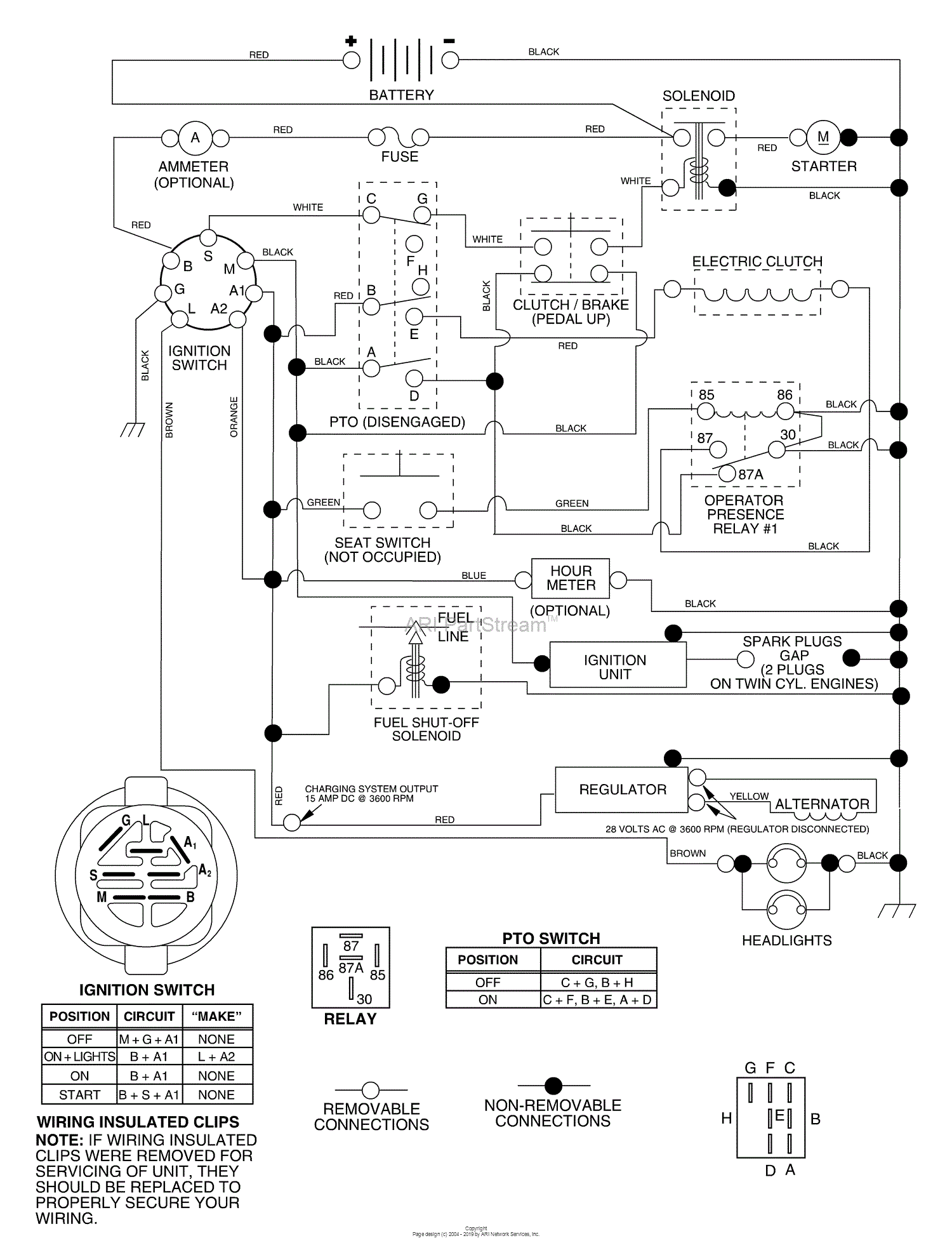 Husqvarna GTH 2350 (GTHK2350A) (954568540) (2002-07) Parts Diagram for ...