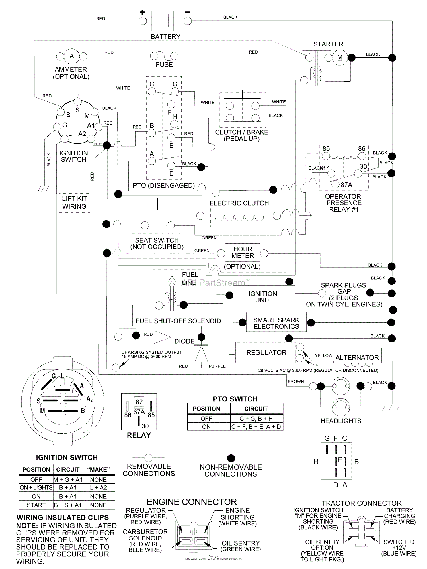 Husqvarna GTH 250 954140104A 1999 09 Parts Diagram For Schematic