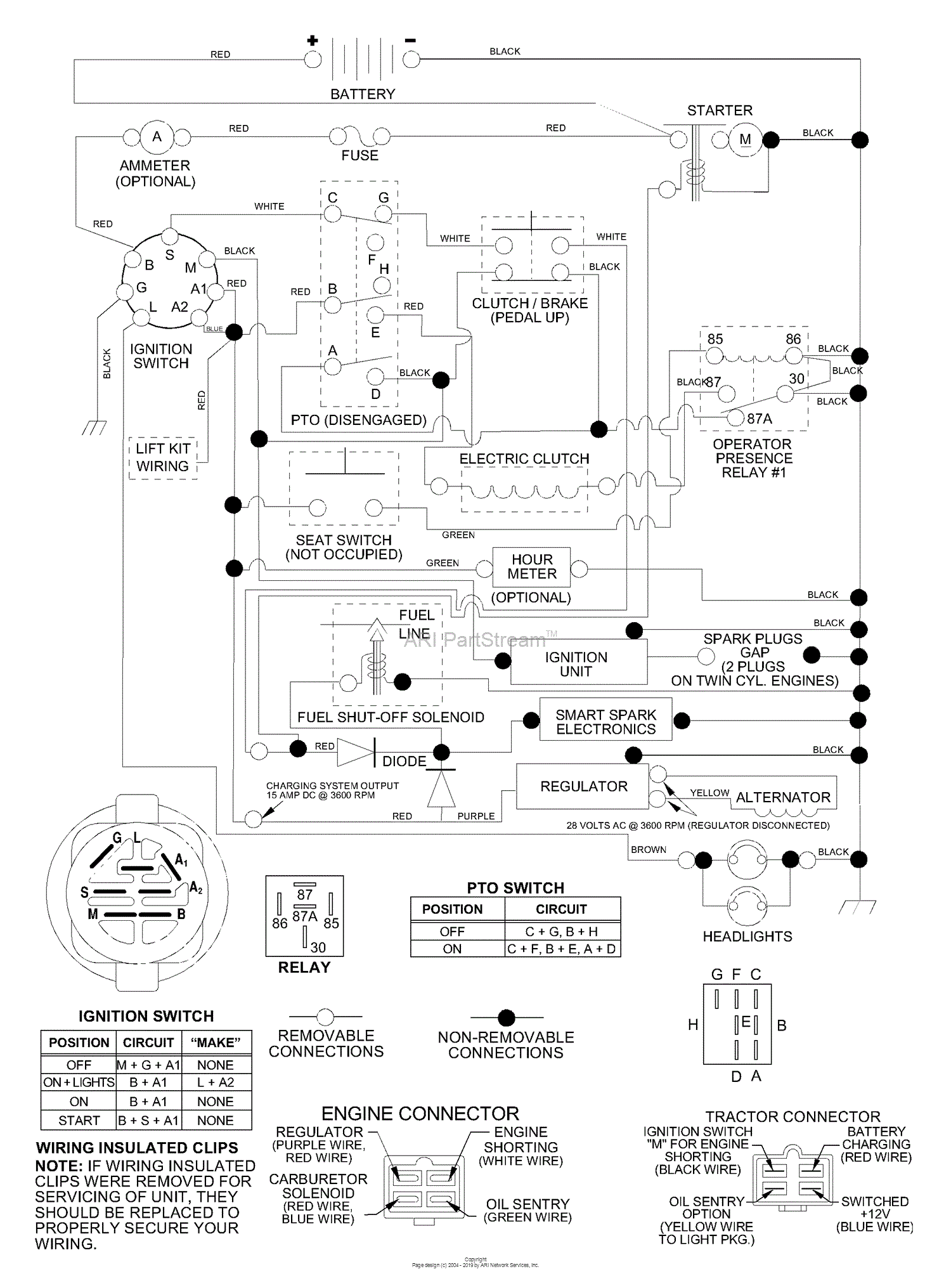 Husqvarna GTH 250 (954140104B) (2000-03) Parts Diagram for Schematic