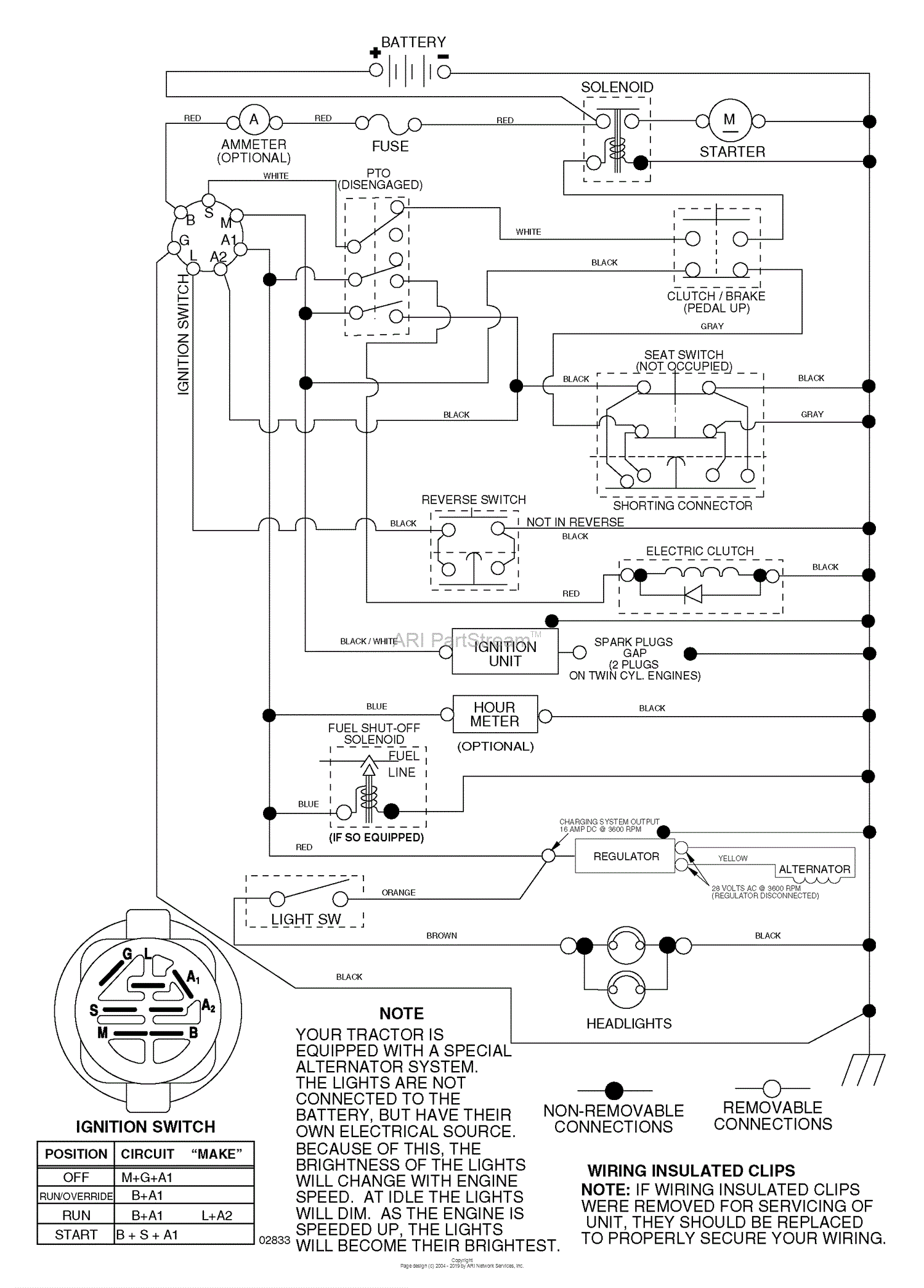 Husqvarna GTH 2654 (96023000600) (2005-03) Parts Diagram for Schematic