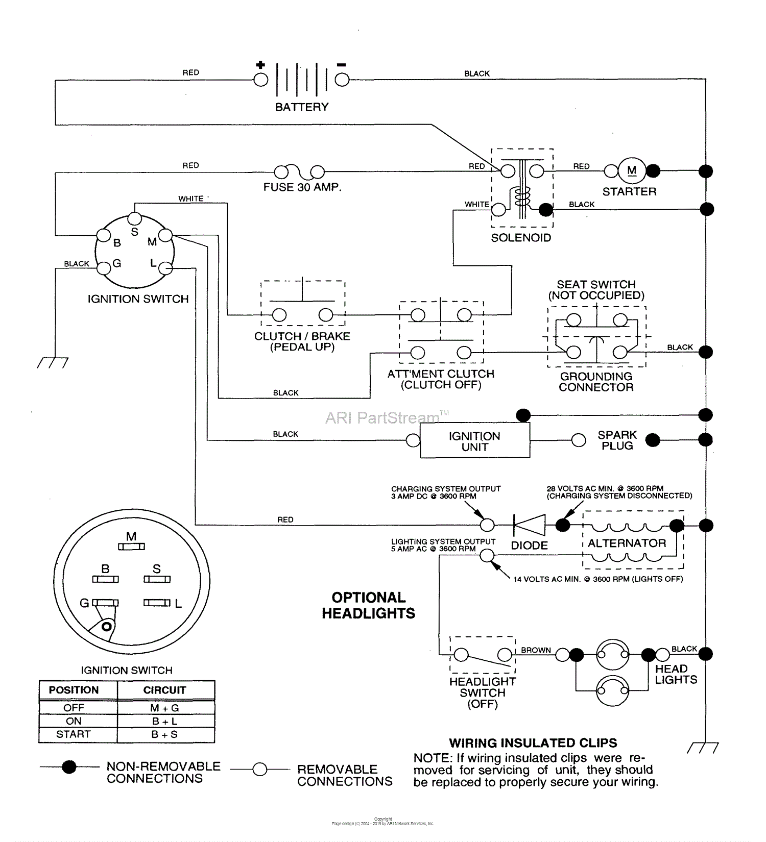 Husqvarna LR 100 (1995-03) Parts Diagram for Schematic