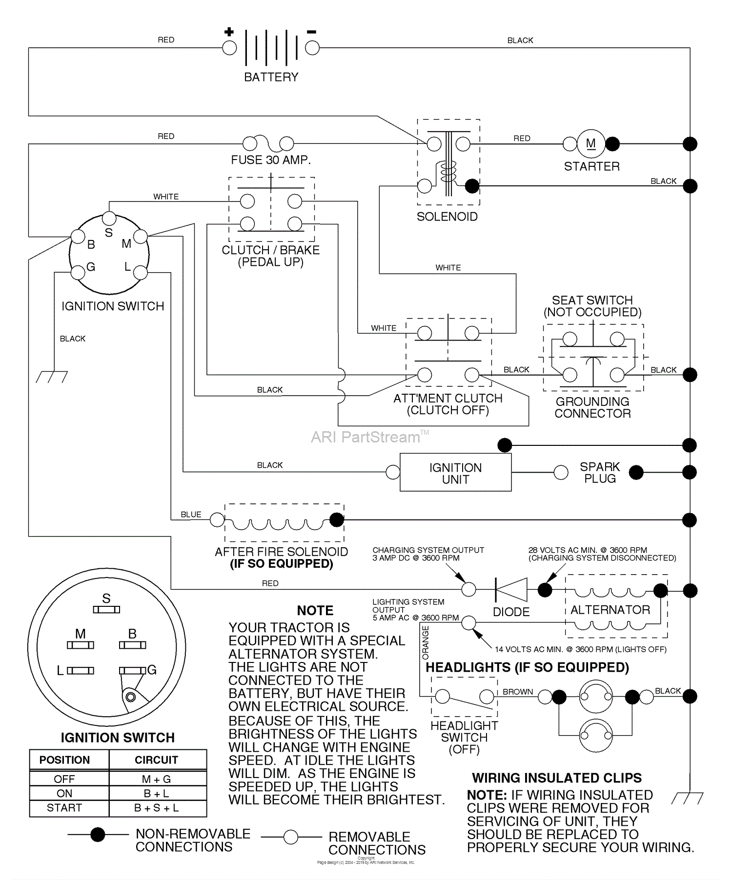 Husqvarna LR 110 (954001232C) (1995-08) Parts Diagram for Schematic