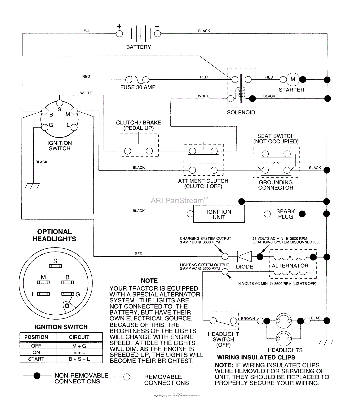 Husqvarna Lr 120 (hn1236a) (954000602) (1993-10) Parts Diagram For 