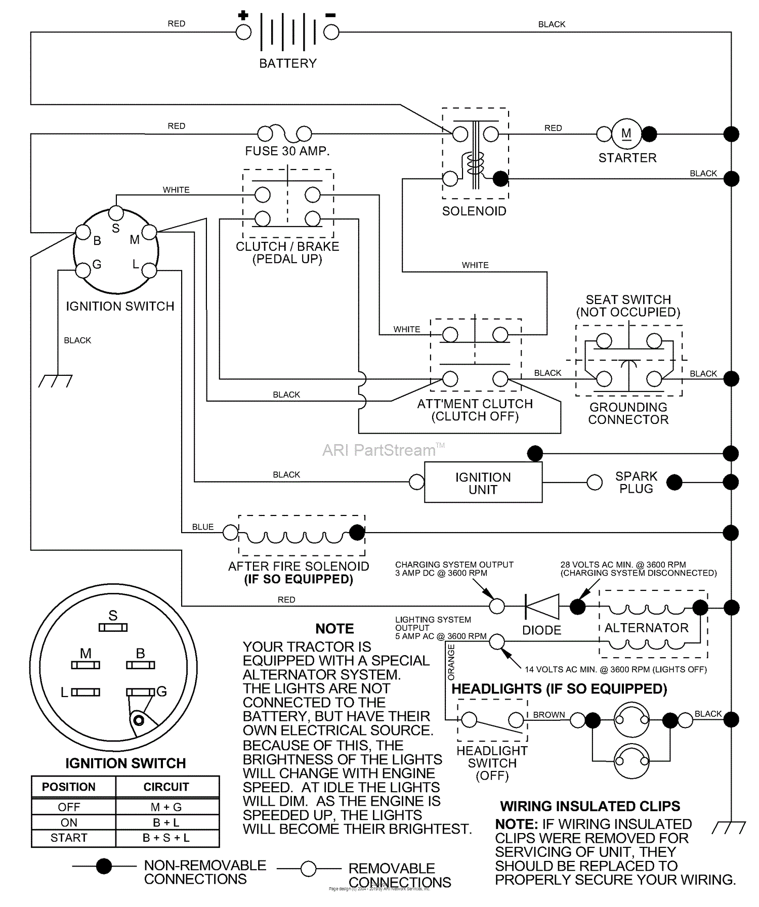 Husqvarna LR 121 (HCLR120A), (954140001) (1996-08) Parts Diagram for ...