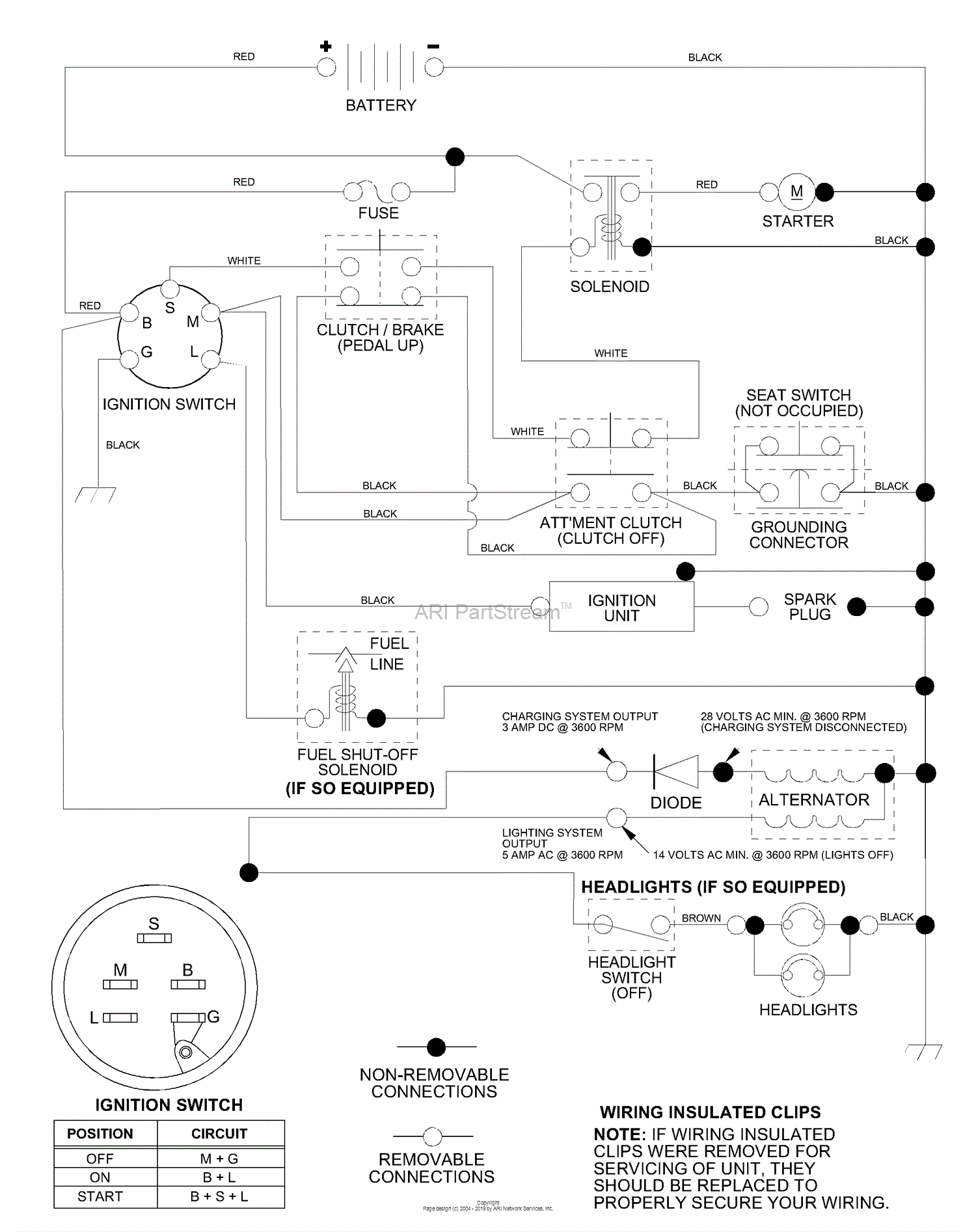 Husqvarna LR 122 (954140105B) (2000-01) Parts Diagram for Schematic