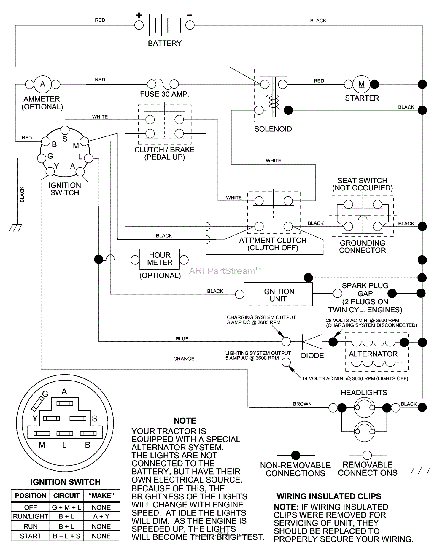 Husqvarna LT 120 (954140002A) (1996-12) Parts Diagram for Schematic