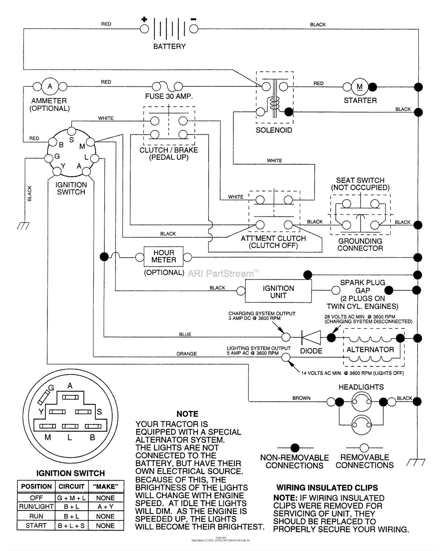 Husqvarna LTH 120 (HCLTH120A) (954140003) (1997-11) Parts Diagram for ...