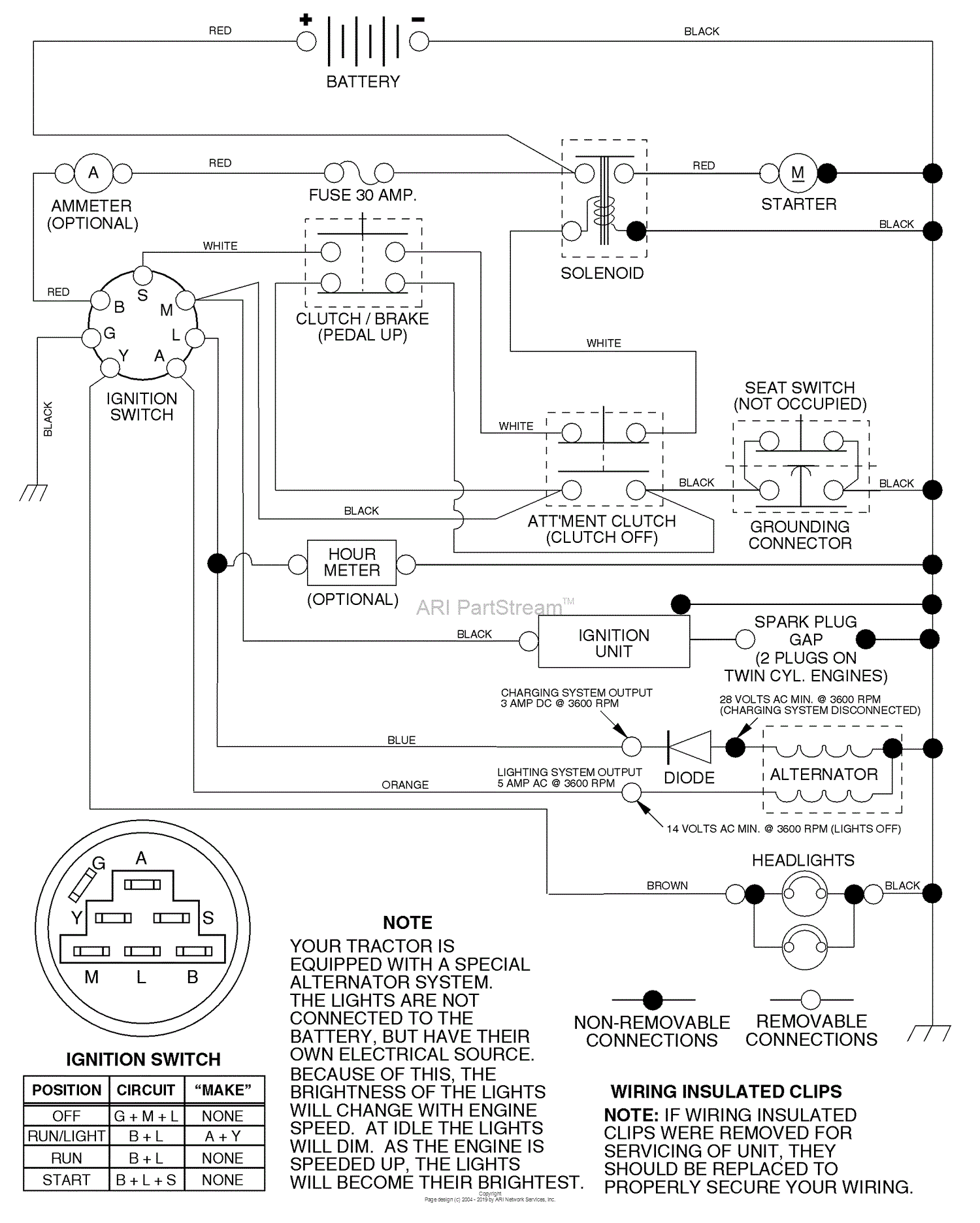 Husqvarna LTH 120 (HCLTH120B) (954140003) (1999-01) Parts Diagram for ...