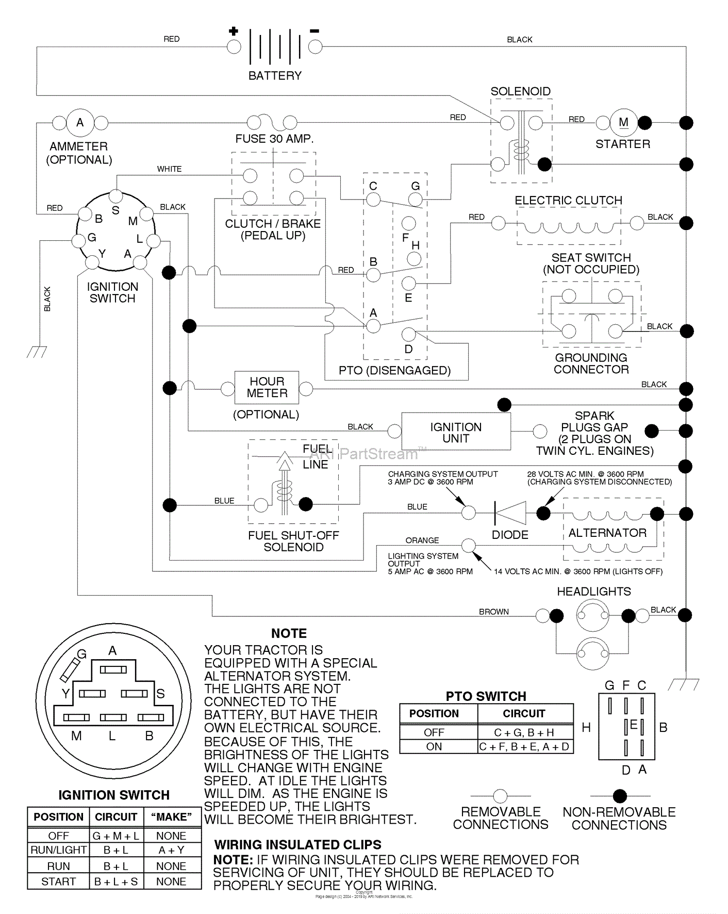 Husqvarna LTH 130 (954140005B) (1997-12) Parts Diagram for Schematic