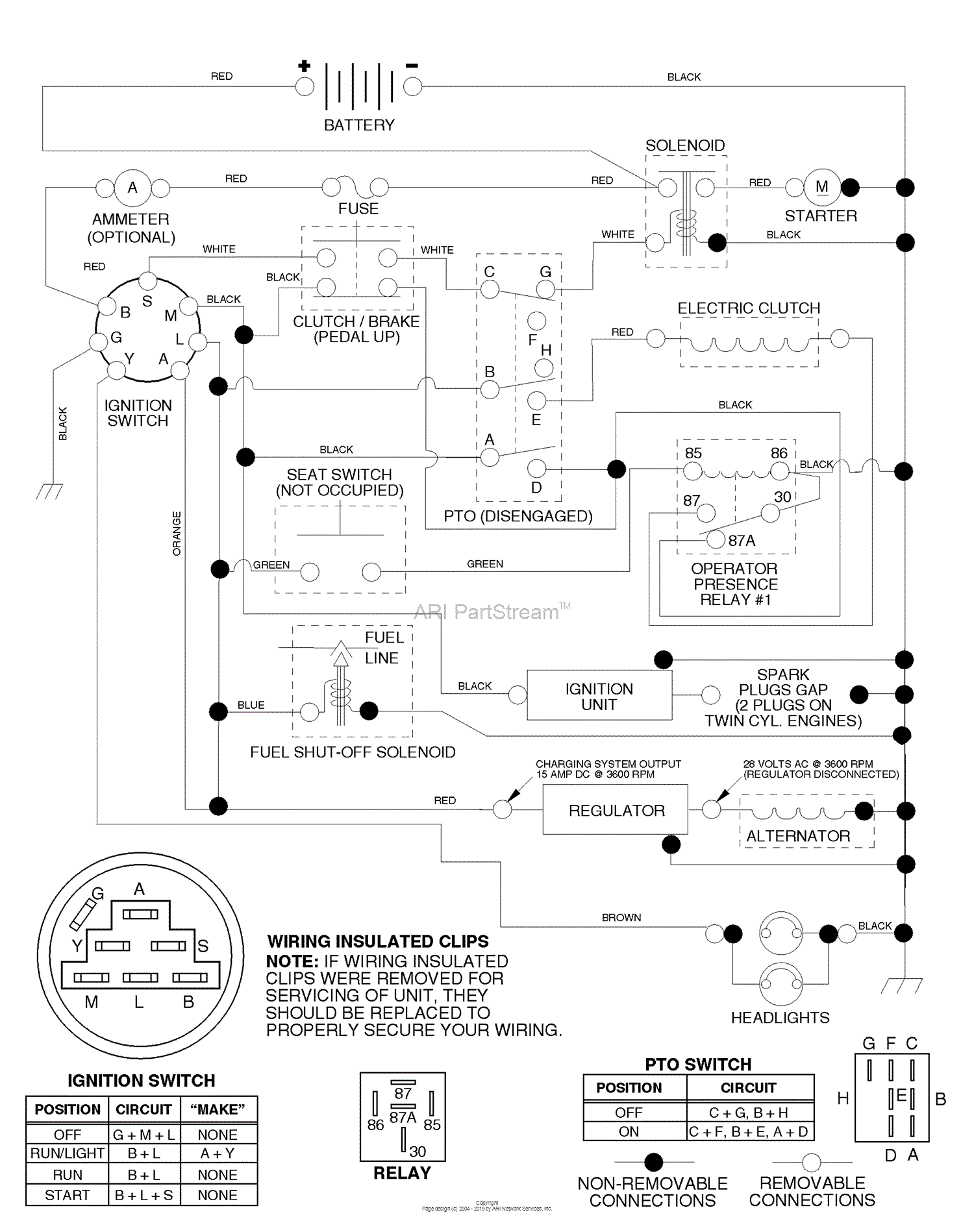 Husqvarna LTH 130 (HCLTH130J) (954140005) (1999-01) Parts Diagram for ...