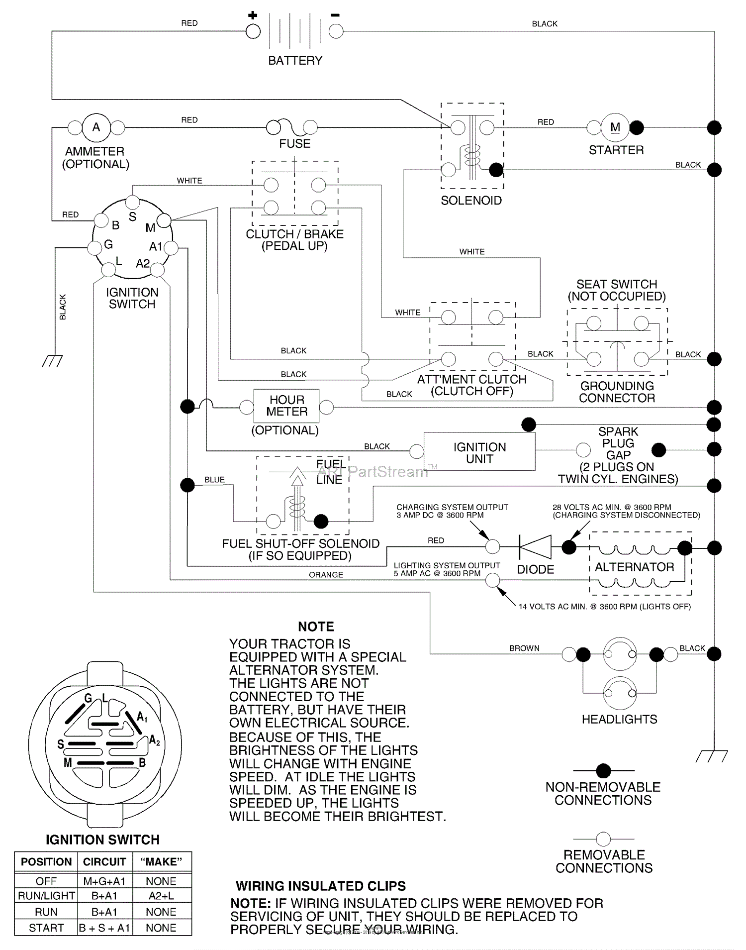 Husqvarna LTH 18542 A (954571731) (2003-11) Parts Diagram for Schematic