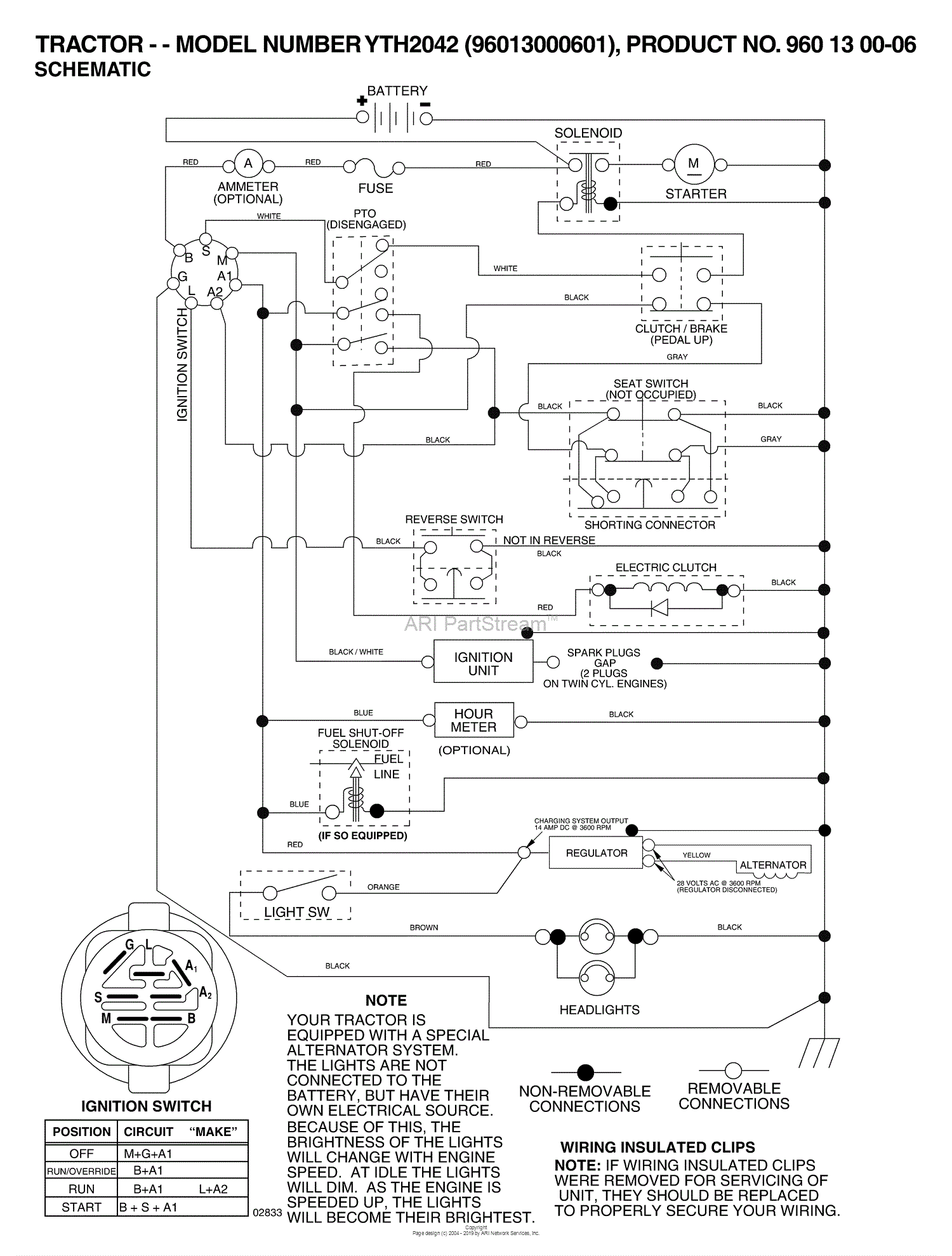 Husqvarna YTH 2042 (96013000601) (2005-10) Parts Diagram for Schematic