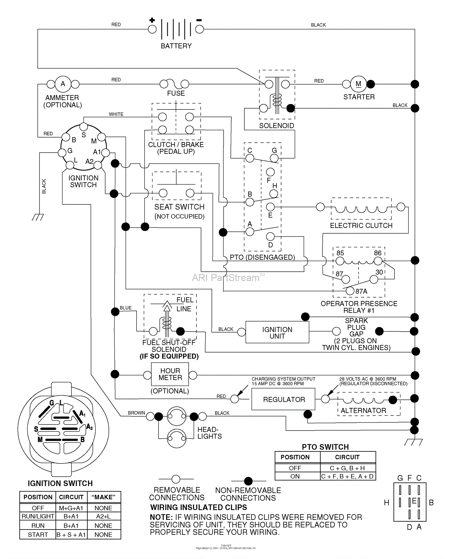 Husqvarna YTH 2242 A (954570383) (2003-01) Parts Diagram for Schematic