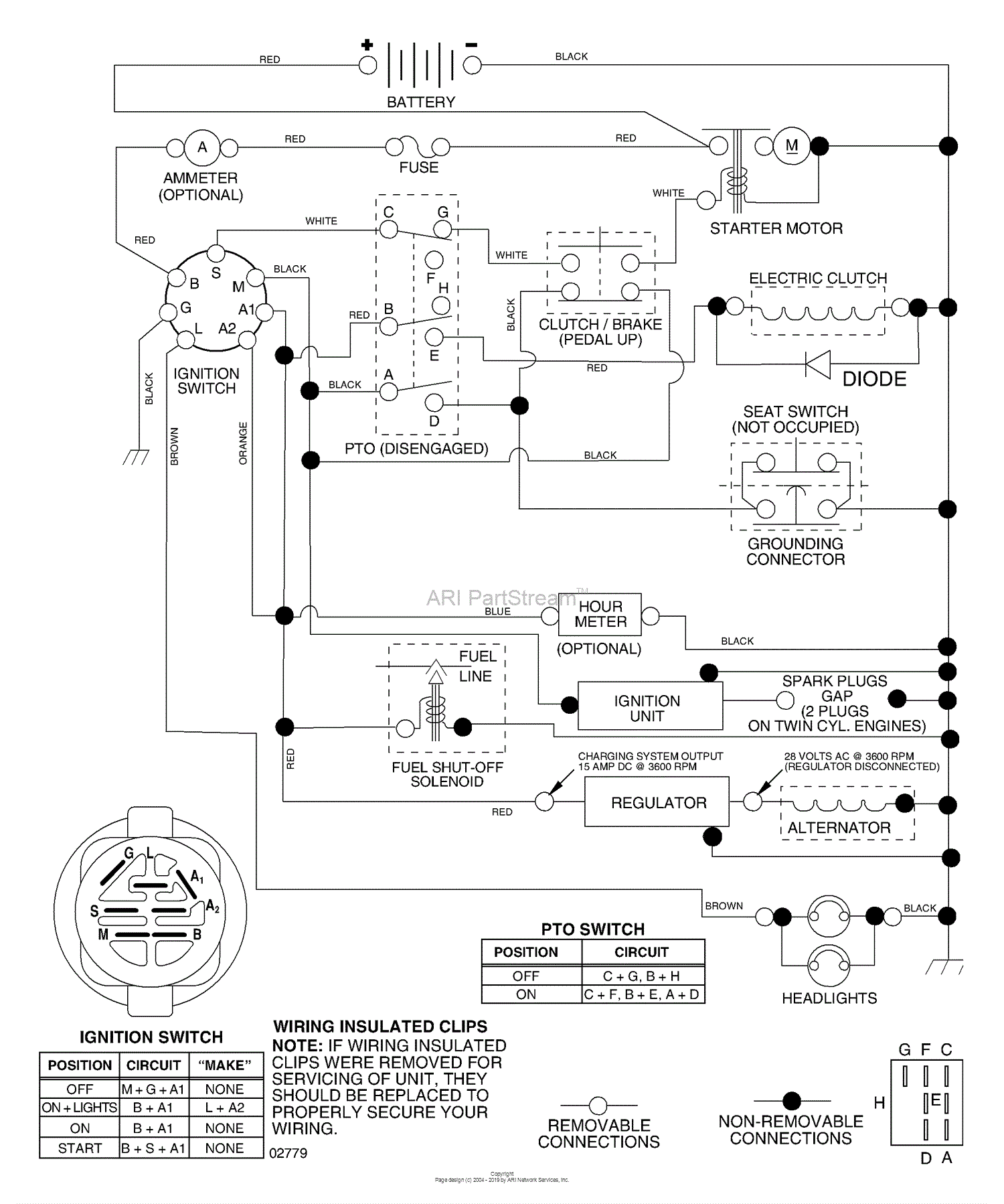 Husqvarna YTH 2248 B (954571977) (2004-06) Parts Diagram for Schematic