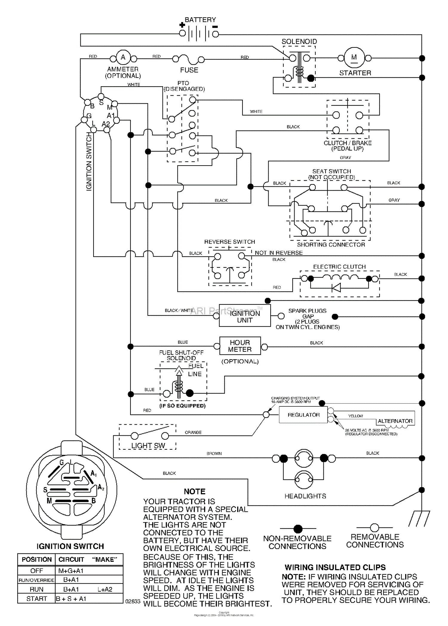 Husqvarna Yth 2448 96013000700 2005 09 Parts Diagram For Schematic 3791