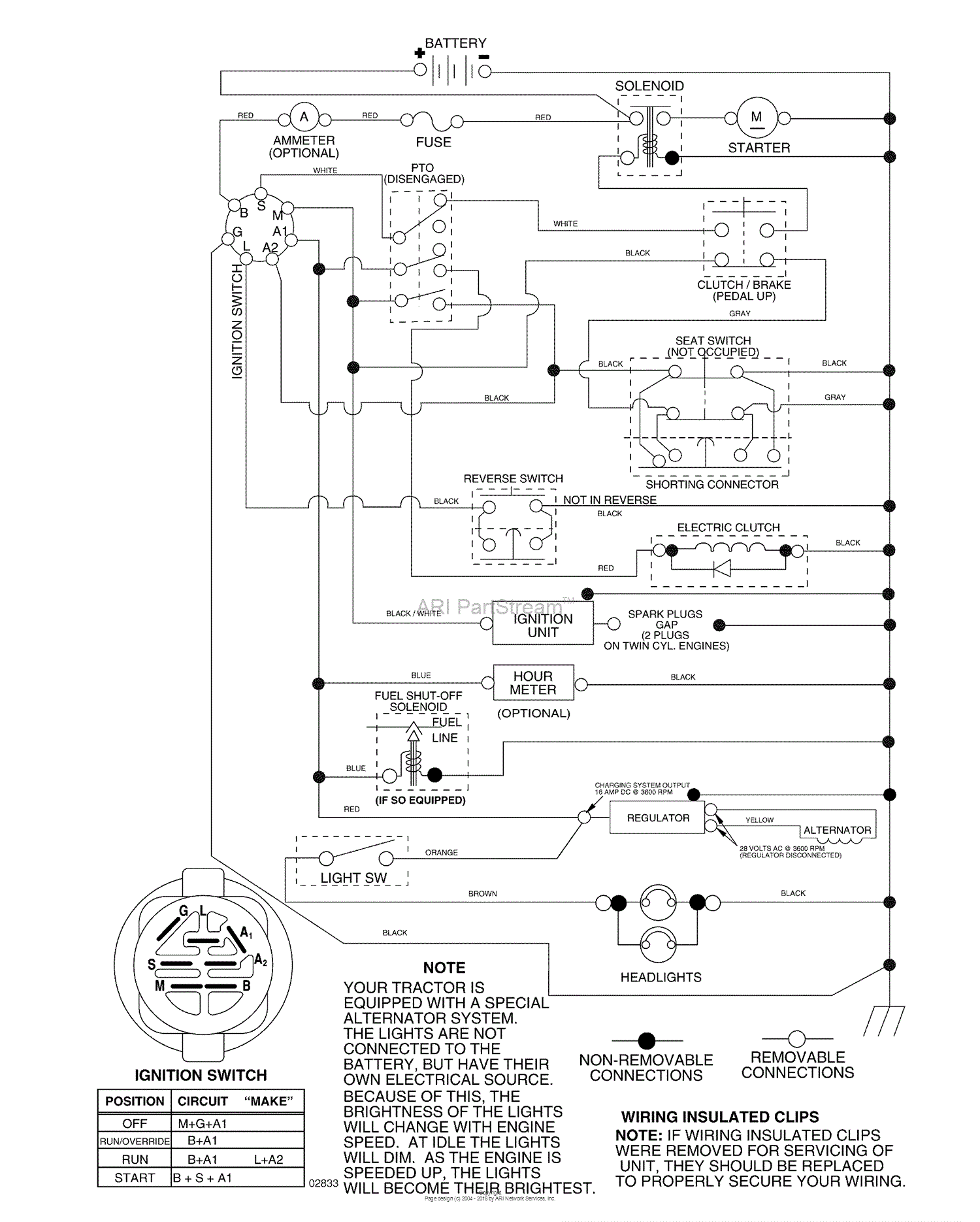 Husqvarna YTH 2448 (96015000101) (2005-03) Parts Diagram for Schematic