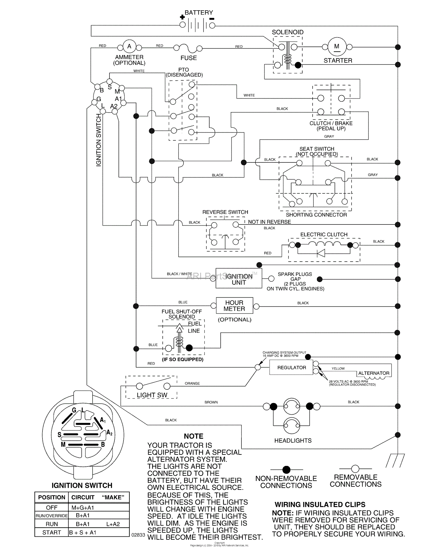 Husqvarna YTH 2448 (96015000103) (2005-03) Parts Diagram for Schematic