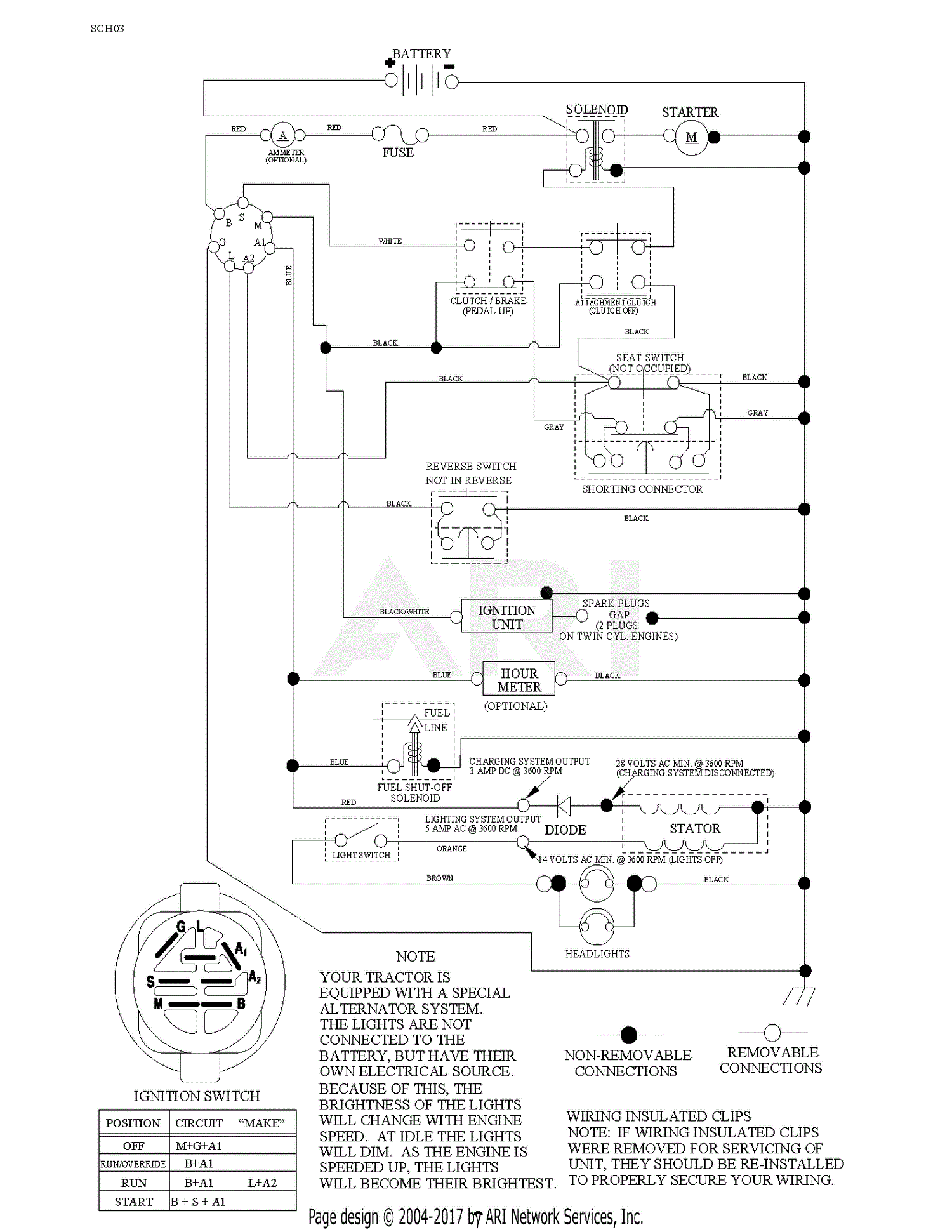 Poulan PO17542LT - 96012012001 (2011-08) Parts Diagram for SCHEMATIC