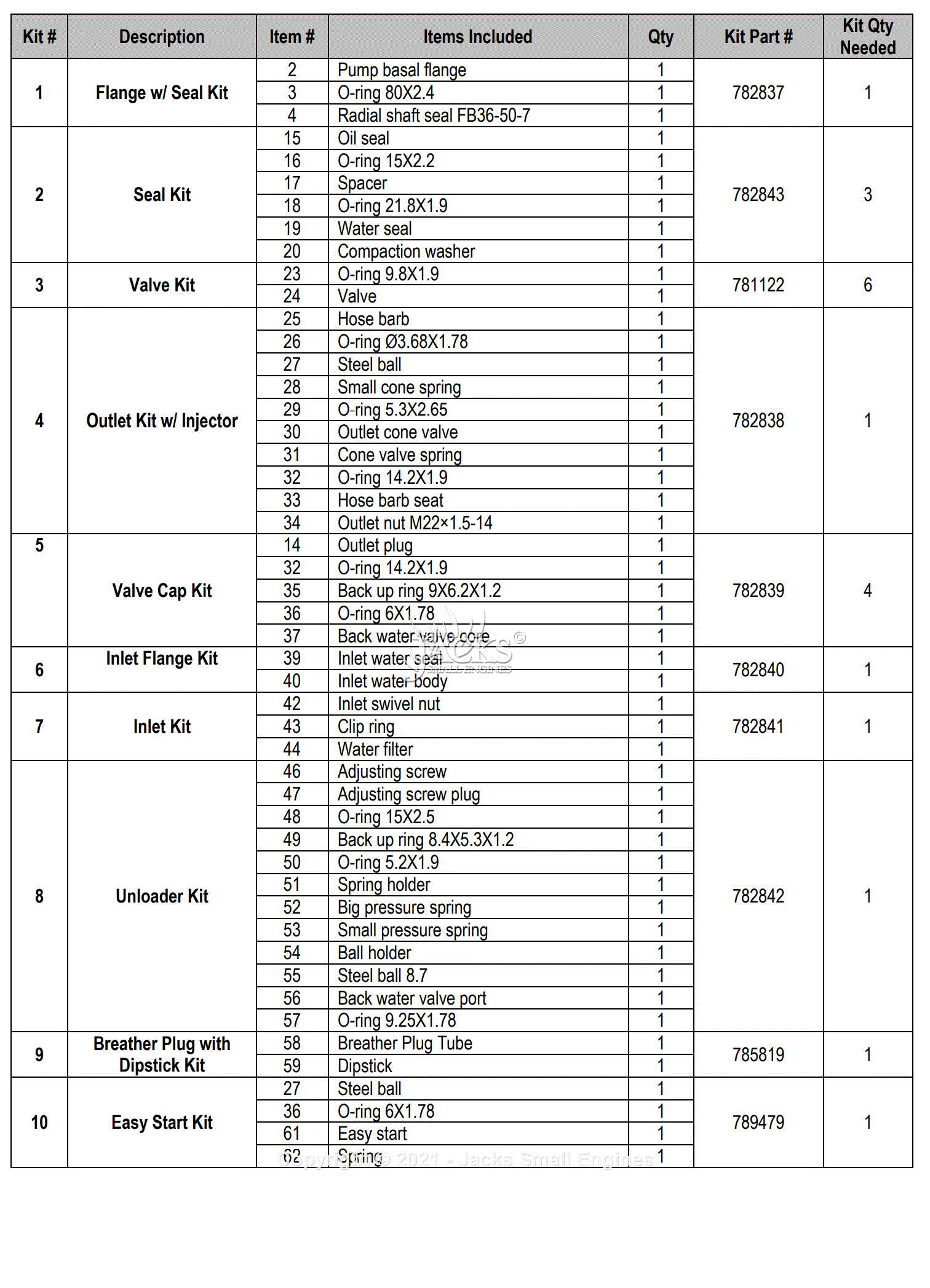 Powerhorse 15771120B Parts Diagram for Kit Parts List