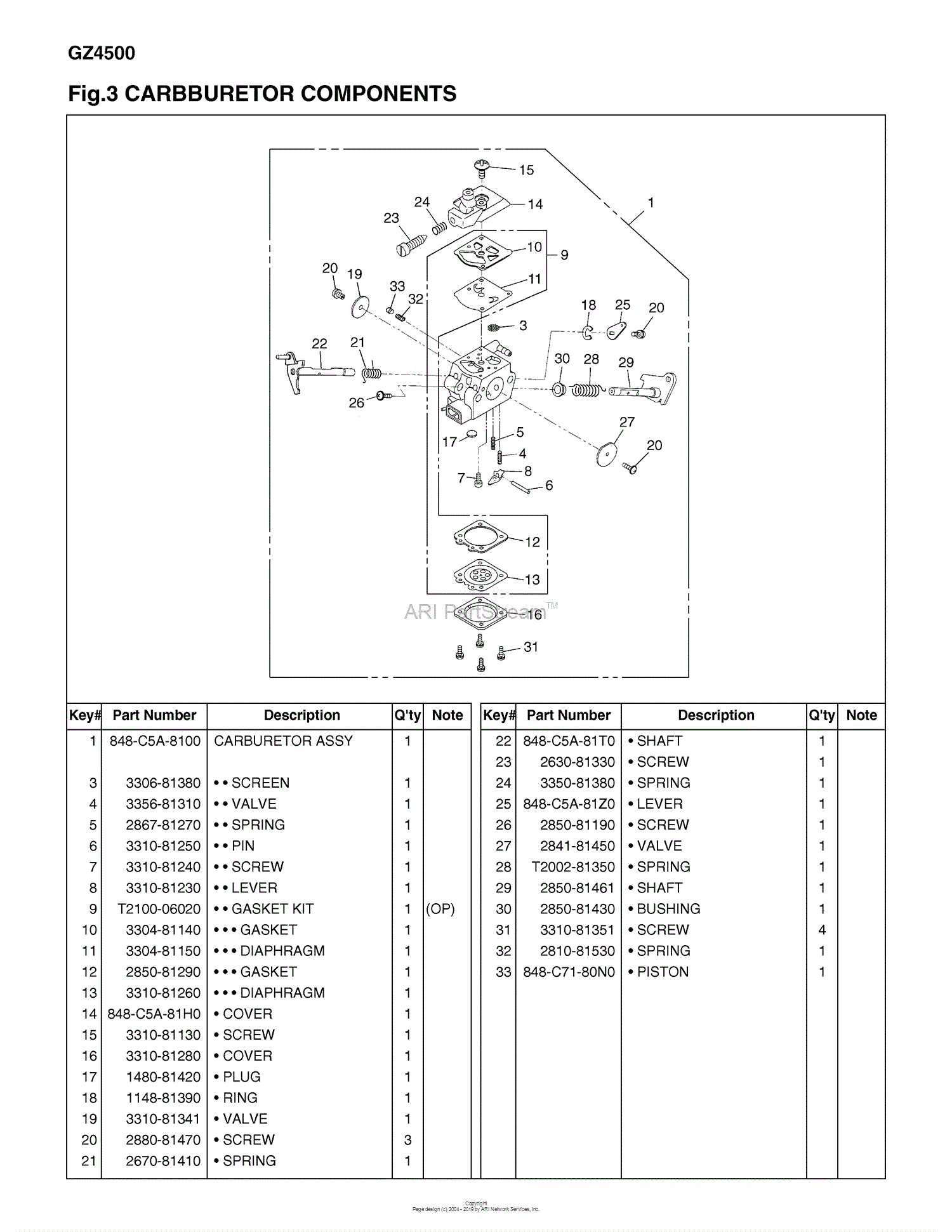 Red Max GZ4500-01/09 S/N 703782 & UP Parts Diagram for 003 - CARBURETOR ...