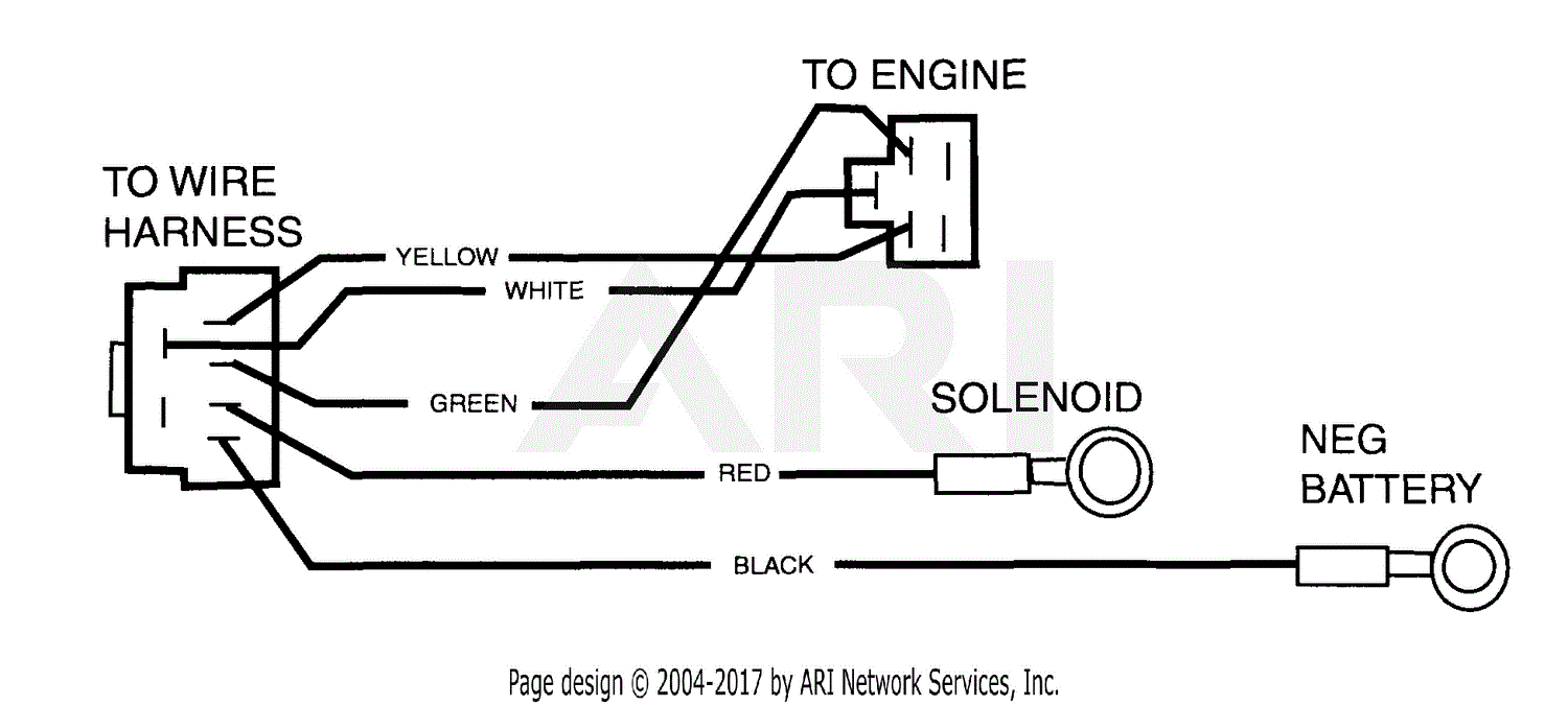 Scag Smz 52 Parts Diagram For Wire Harness Adapter Kohler V Twin P N