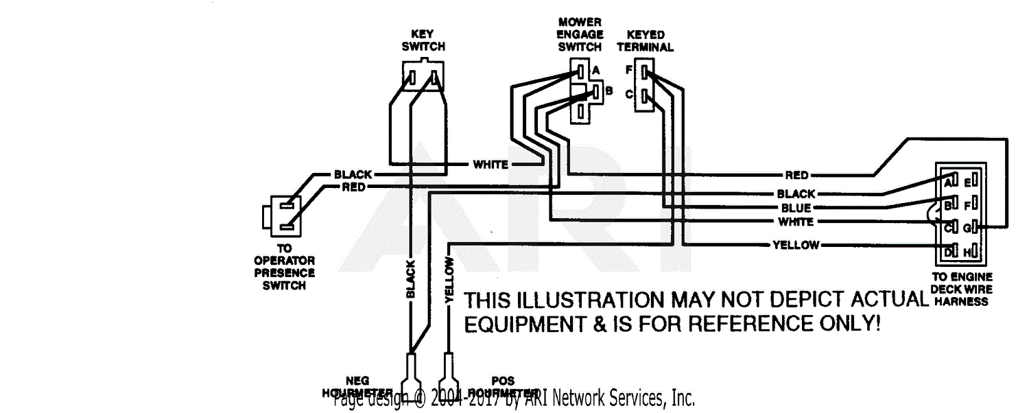 Scag Sw48-14ka-50001 Parts Diagram For Handle Wire Harness - Manual Start