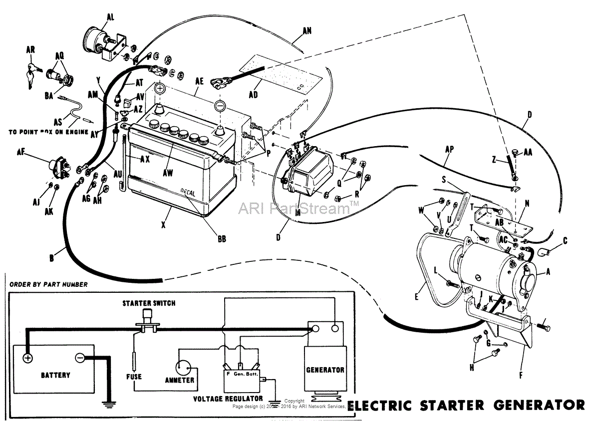 Predator 420cc Engine Wiring Diagram