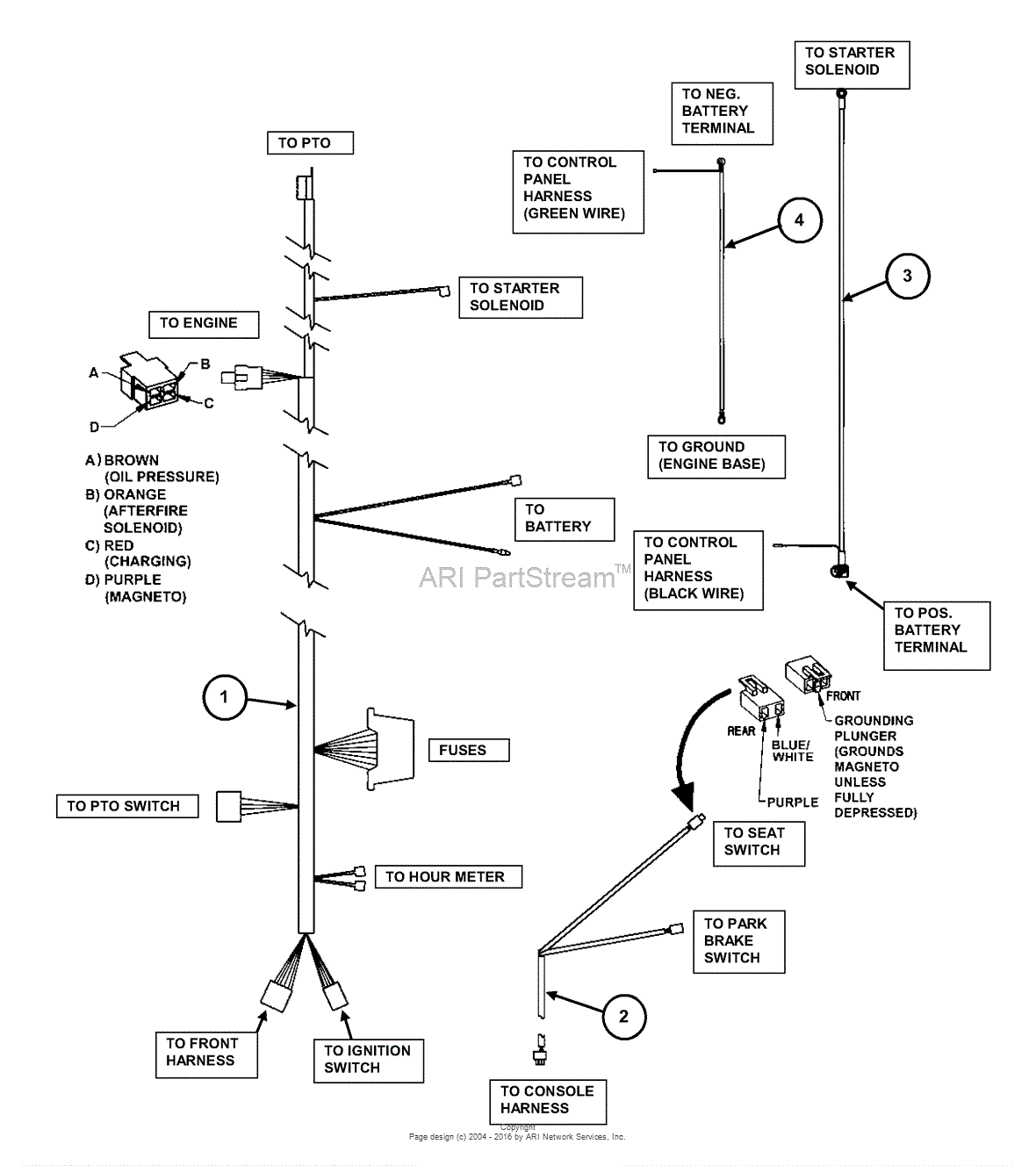 Snapper MZM2300KH (84606) 23 HP Kohler Mid Mount Z-Rider Series 0 Parts Diagram for Wiring Harness