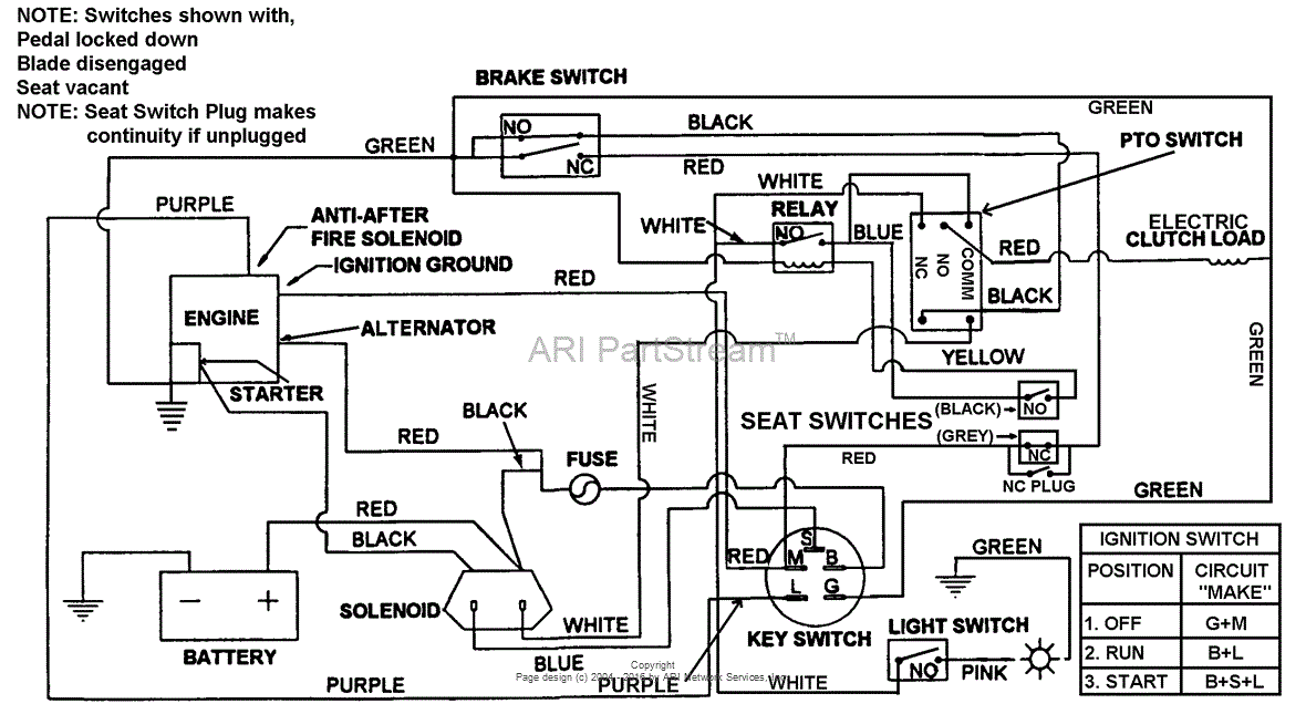 Tractor Wiring Schematic - Complete Wiring Schemas