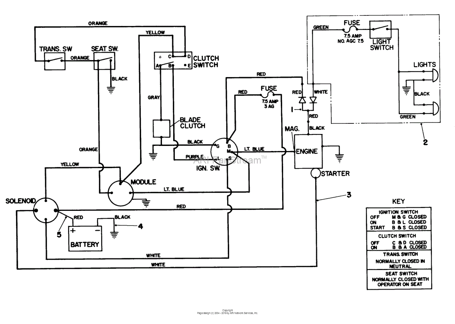 Toro 57360, 11-32 Lawn Tractor, 1986 (SN 6000001-6999999) Parts Diagram ...