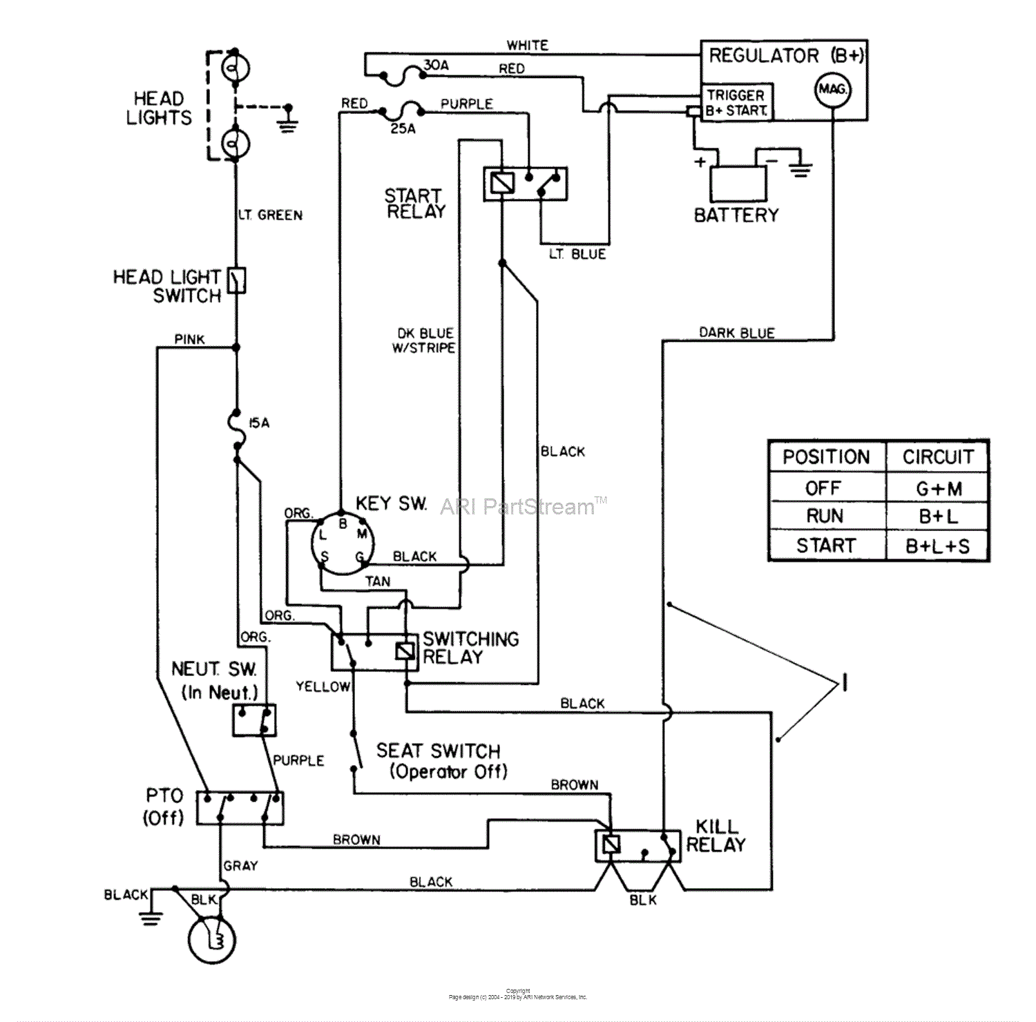 Toro 22-14OE01, 244-H Yard Tractor, 1991 (SN 1000001-1999999) Parts ...