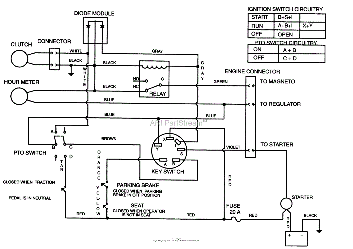 Toro 30610, Proline 120, 1995 (SN 591300-599999) Parts Diagram for ...