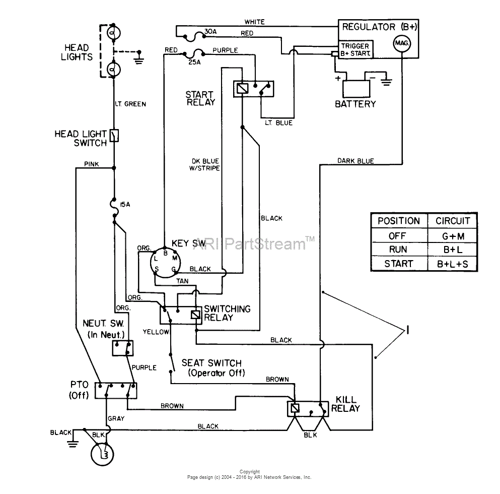 Toro 22-14OE01, 244-H Yard Tractor, 1991 (SN 1000001-1999999) Parts ...