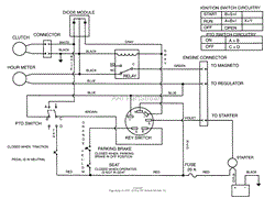 Toro 30610, Proline 120, 1995 (SN 590001-591299) Parts Diagram for ...