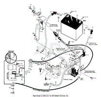 Troy Bilt 21AE682L766 Big Red Roto-Tiller (2005) Parts Diagram for ...