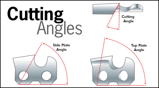 Cutting Angles