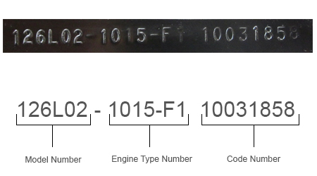 toro serial number date code